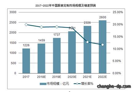 服装行业虽回暖，低利润和偿债风险仍需注意